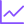 sasmind